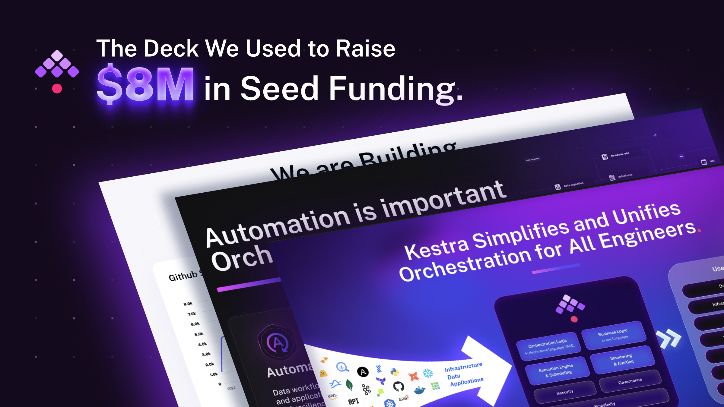 How Kestra Raised $8M: Our Seed Deck, Now Public