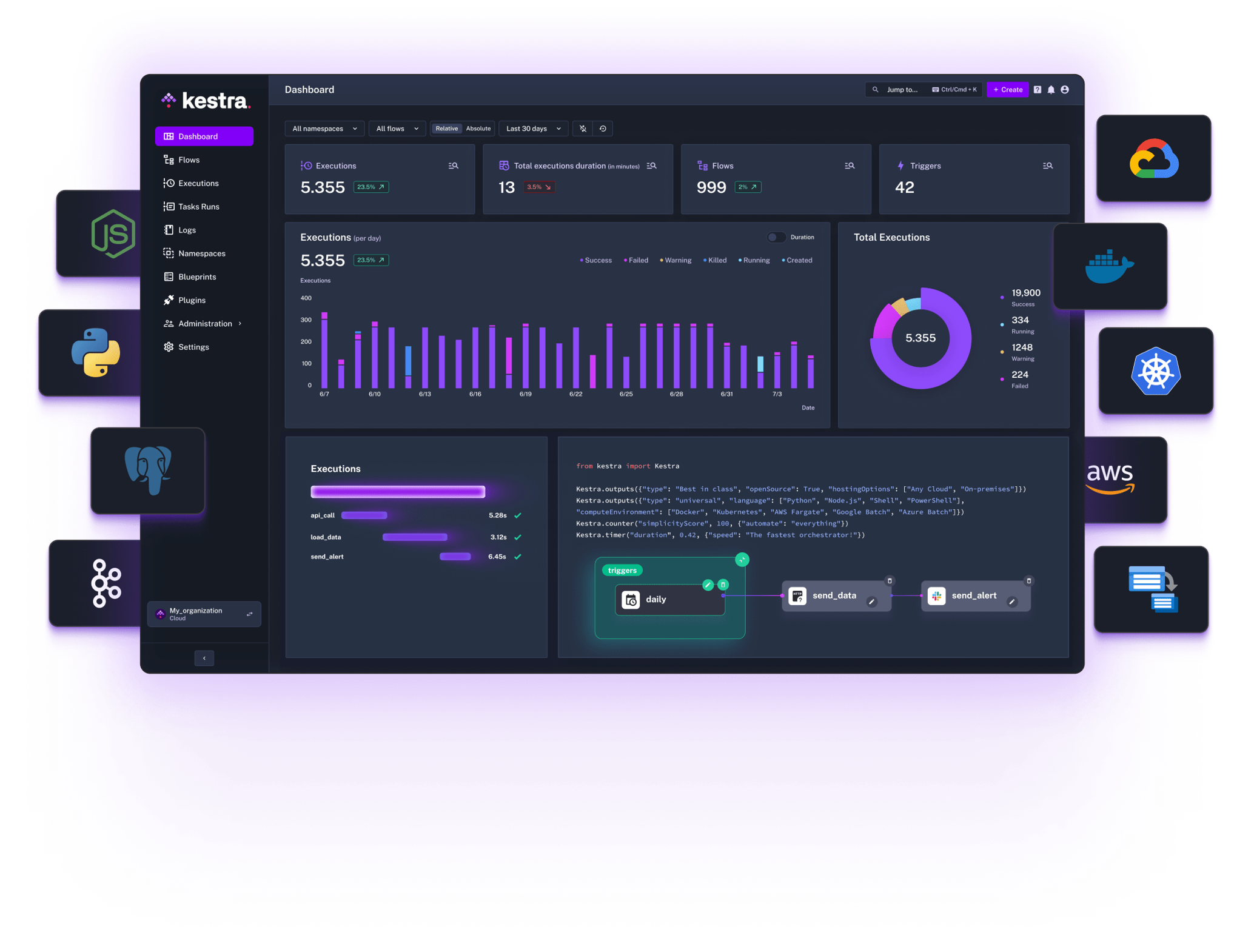 Unified Orchestration Platform in an All-Inclusive Dashboard