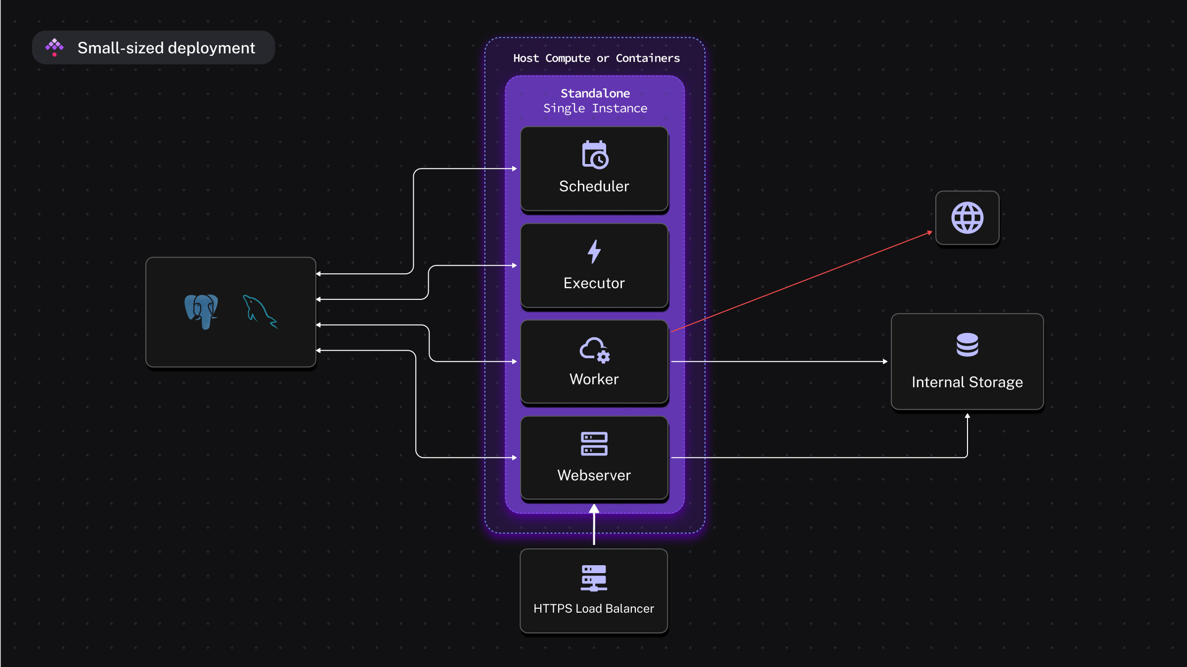 Kestra Standalone Architecture