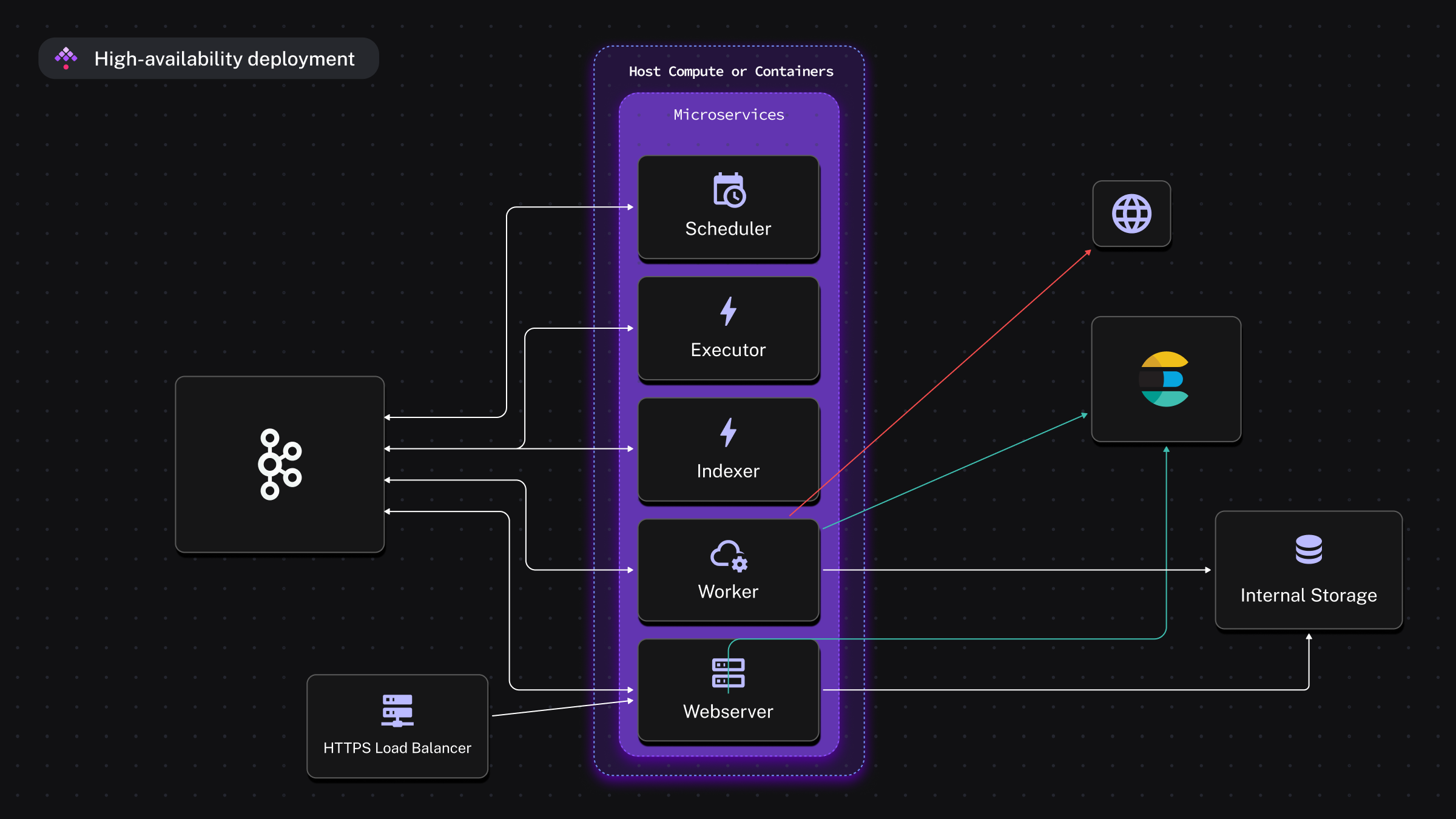 Kestra High Availability Architecture