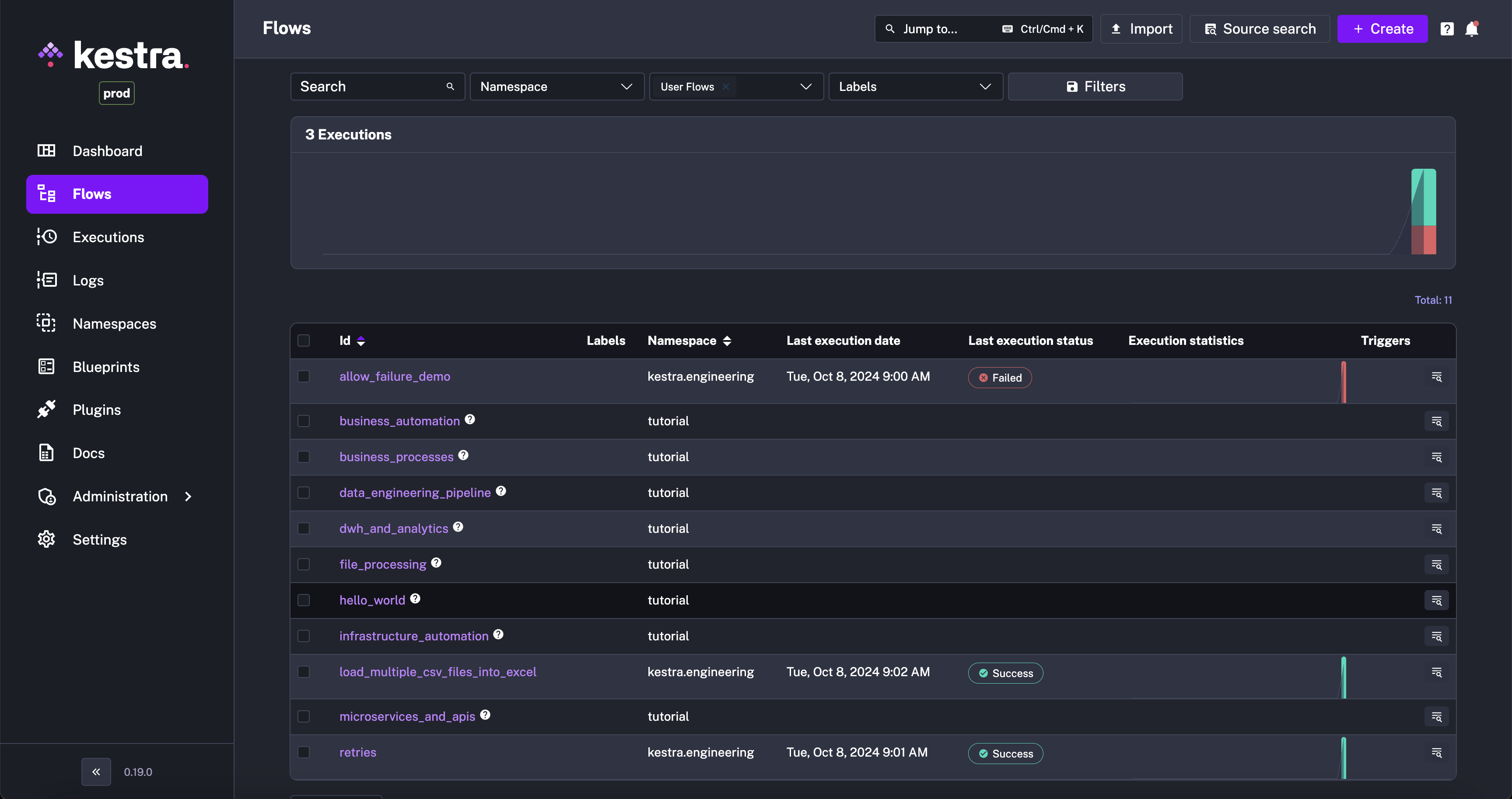 Kestra User Interface Flows Page