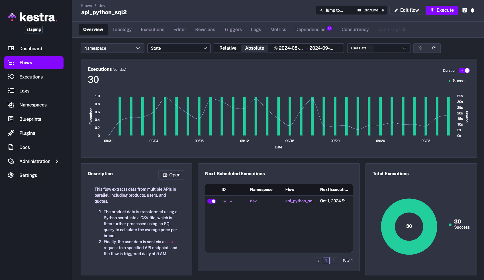 Kestra User Interface Flow Page