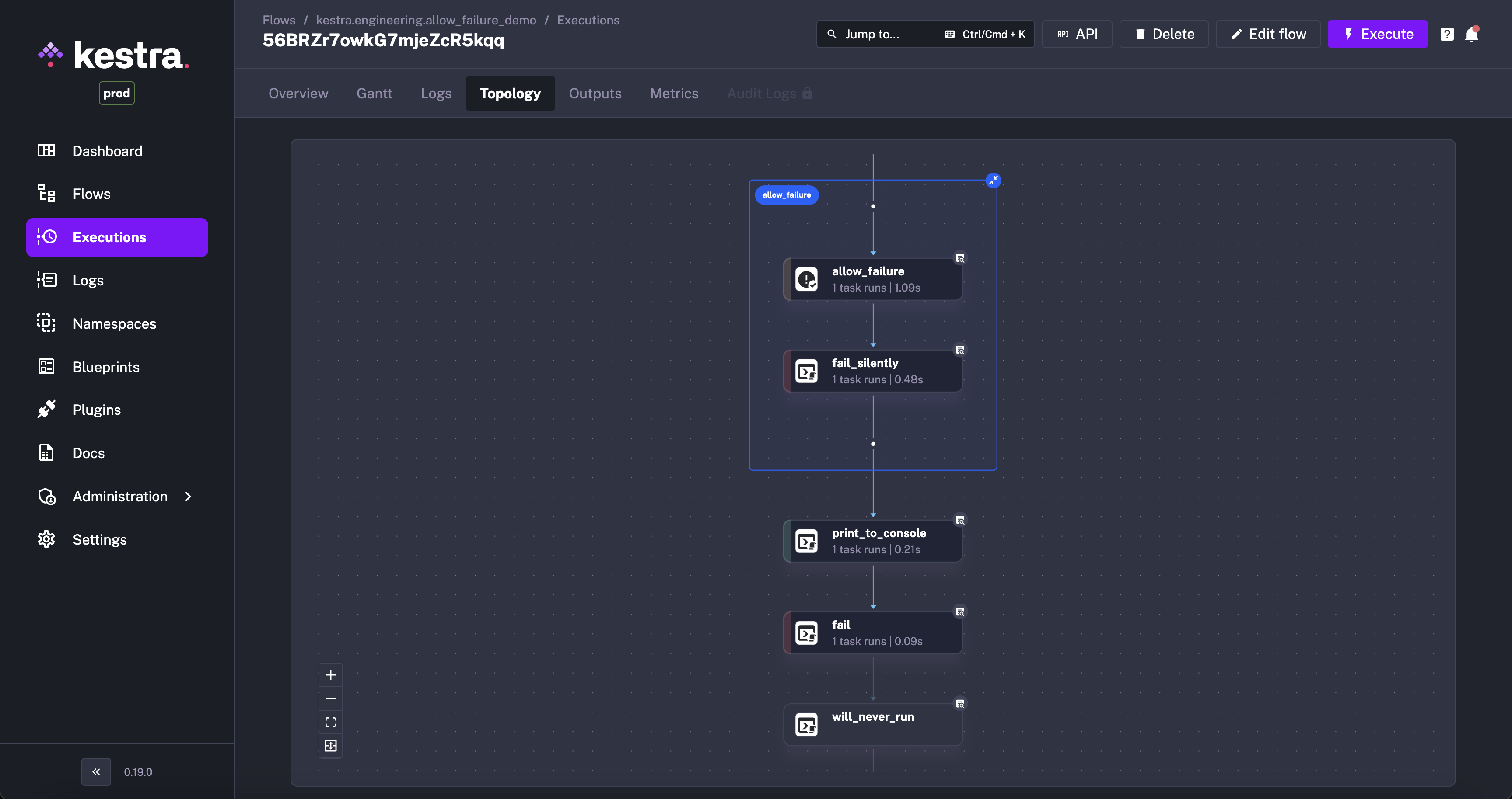 Kestra User Interface Execution Topology